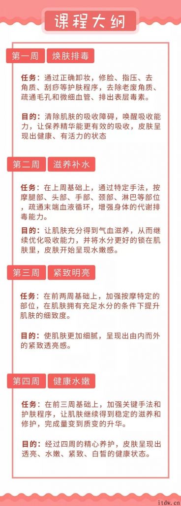 李慧伦护肤私教课 28天轻松成​‌‌为素颜女神