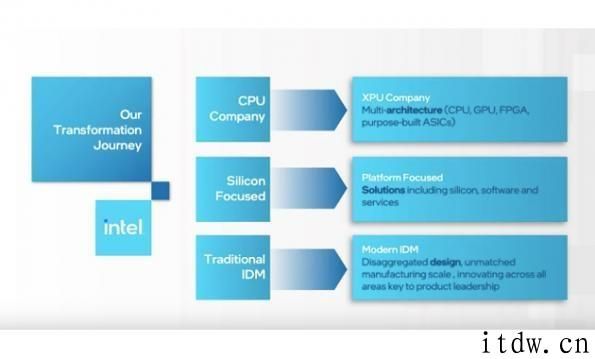 TrendForce ：英特尔将 Core i3 外包给台积电 5nm 制程