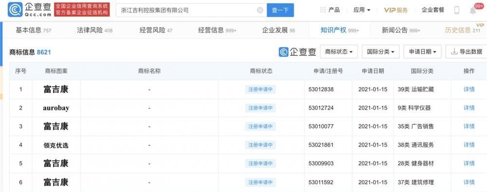 吉利申请办理 “富吉康”商标，前不久与富士康签署战略合作协议书