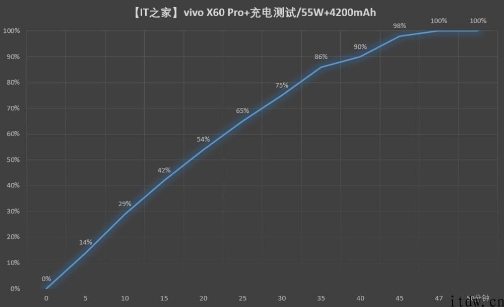 【IT之家评测室】骁龙 888 超大杯，超大底微云台双主摄：vivo X60 Pro   测评