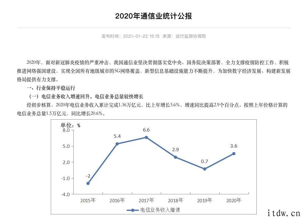 2020 年通信业统计公报：4g 客户渗透率超八成，百兆宽带已近九成