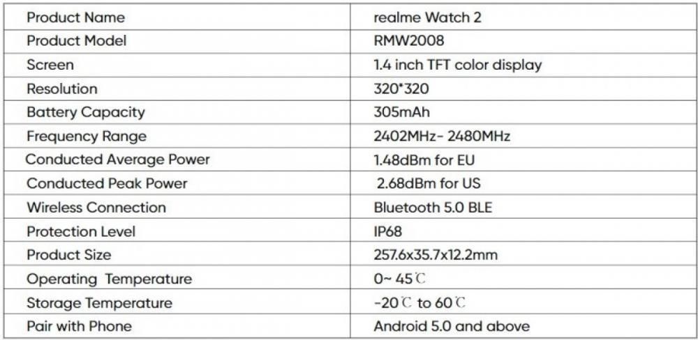 realme Watch 2 曝光：电池容量提升到 305 mAh，已根据 FCC 认证