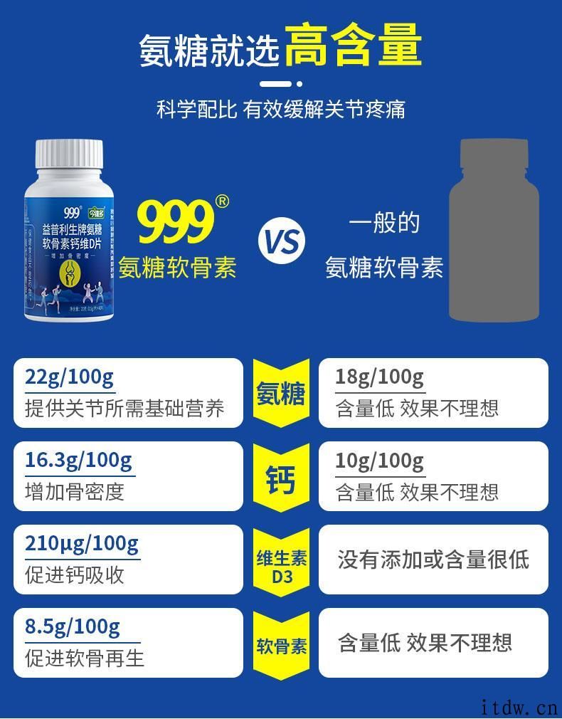 药房同款 48 元：999 氨糖软骨素 VD 钙 40 粒 19.9 元