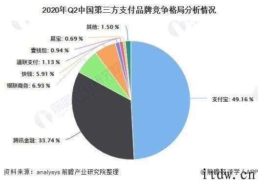 手机微信十年重磅作用回顾：发送视频语音、摇一摇、朋友圈、微信支付