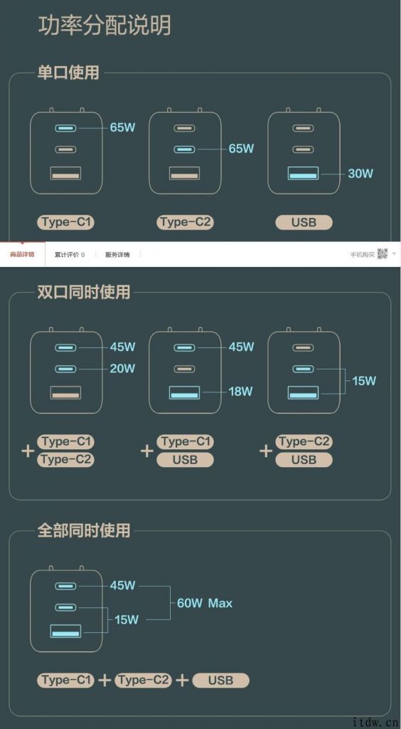 米物发售甄妙 65W 三口氮化镓充电头：适用 QC3.0/PPS，售价 249 元