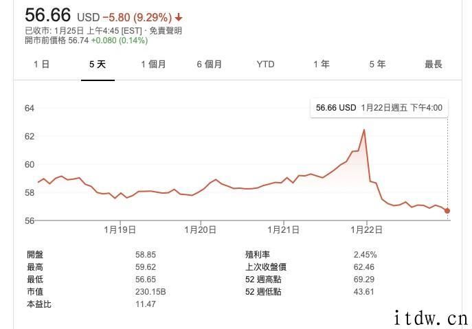 AMD 负责 YES，英特尔负责赚钱