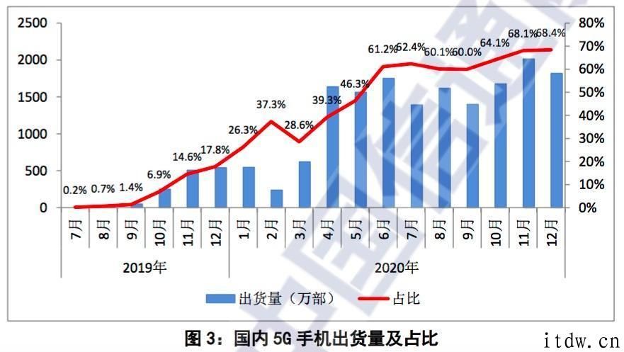 三大手机芯片厂商逐鹿 5G 时代