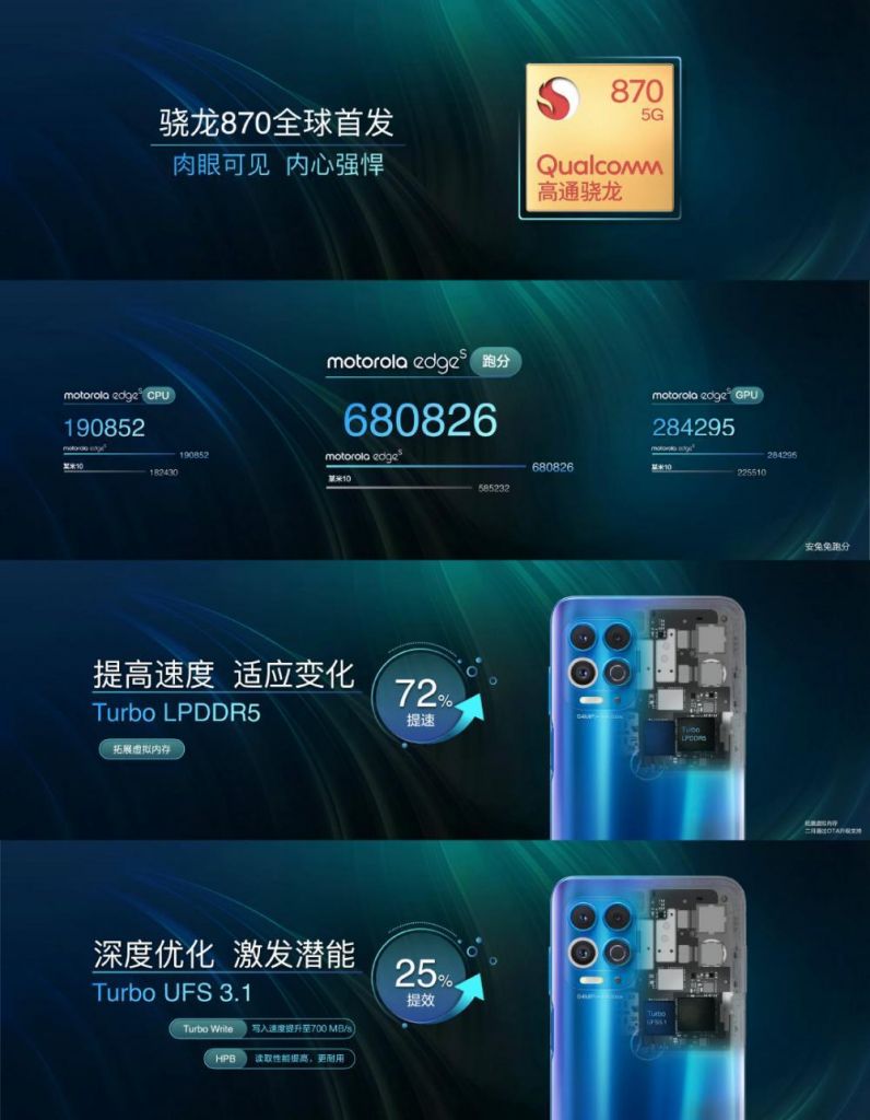 1999 元，摩托罗拉 Edge S 宣布发布，全世界先发骁龙 870 芯片