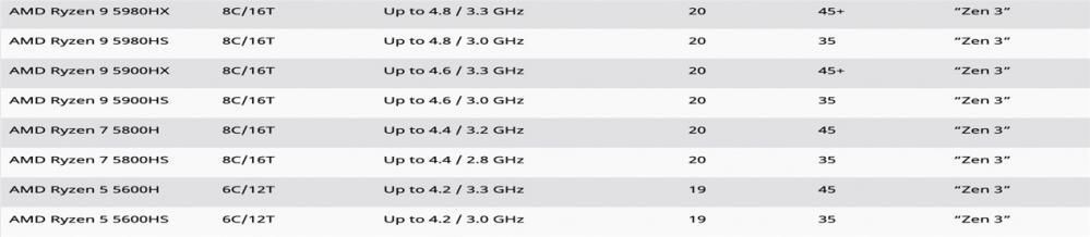 新世代游戏原本袭：AMD 锐龙 5000H 处理器   RTX 30 独立显卡，爆款型号规格强烈推荐
