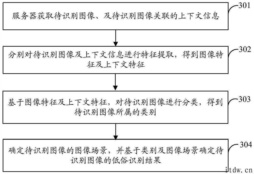 腾讯关联公司公布 “庸俗图像的识别方法”相关专利