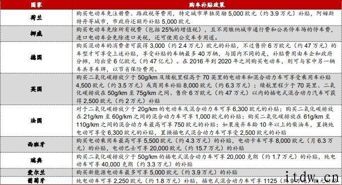 大众或被罚 1 亿欧元身后，是传统车企转型之痛