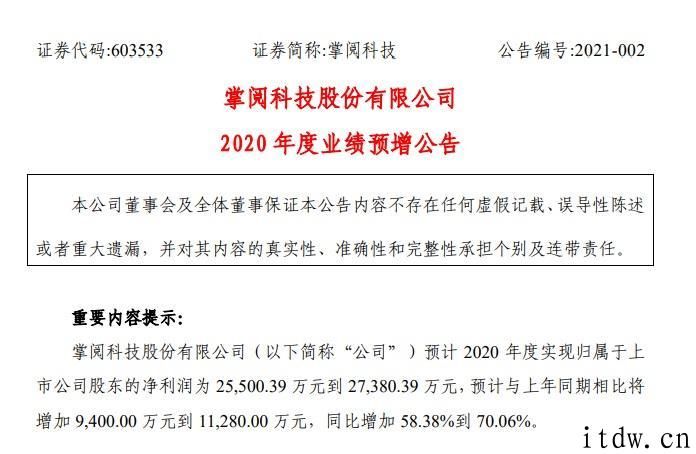 掌阅科技：预计 2020 年净利润为 2.55 亿人民币到 2.74 亿人民币