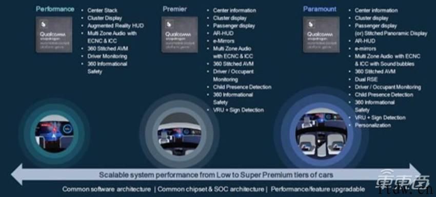 汽车芯片进到 5nm 时期：高通连发2款新品，2020年上车