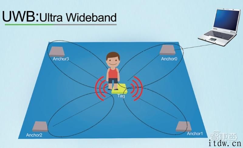 苹果憋了三年的 AirTag，可否翘起防丢器的百亿美元江湖