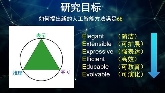 人工智能可否统治人类，先得开启认知智能这扇门