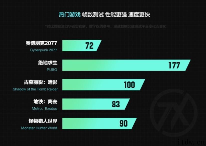 华硕天选 2 笔记本电脑打开预定：R7-5800H RTX 3070，售价 9999 元