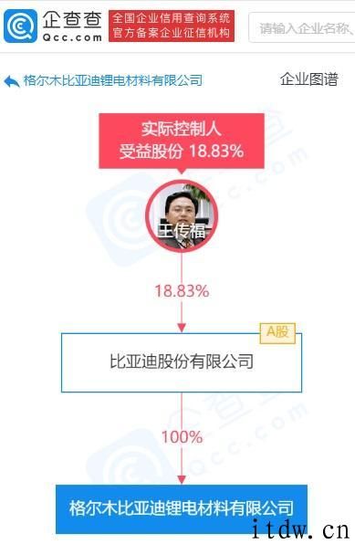 比亚迪成立锂电原材料企业，经营范围含矿产资源开采等