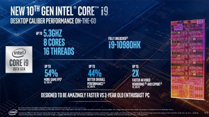 RTX3080   英特尔酷睿 i7-10870H 高配备狂野驱动器：雷神1 P1 高性价比游戏本堪称开黑武器