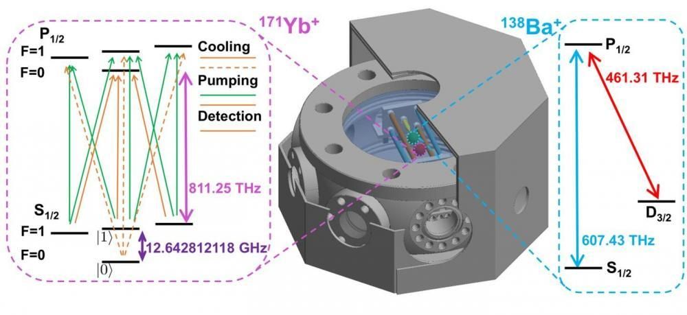 量子计算新突破：清华大学科学研究精英团队将量子比特相干時间提高至一小时之上