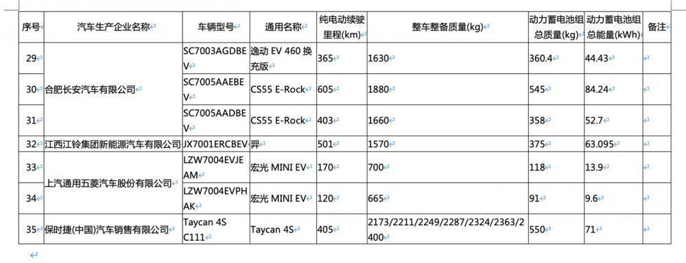 工信部公布全新《免征车辆购置税的新能源汽车车型文件目录》：特斯拉 Model Y / 比亚迪汽车 e3 在列