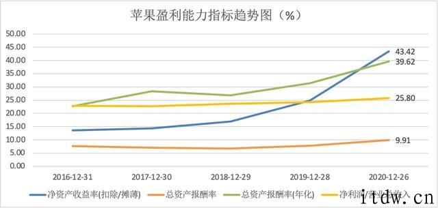iPhone靠 iPhone 12 一雪前耻，登上世界第一手机品牌，另外硬件全开花