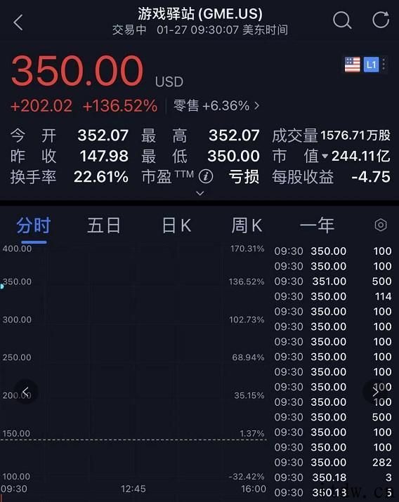 股票价格狂涨 1700%，逼得华尔街鸡犬不宁的游戏驿站是什么来头
