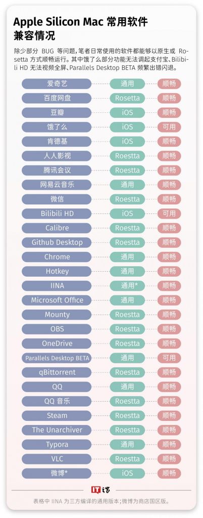 无疼迁移，小而强大：苹果 M1 MacBook Pro 深度应用报告