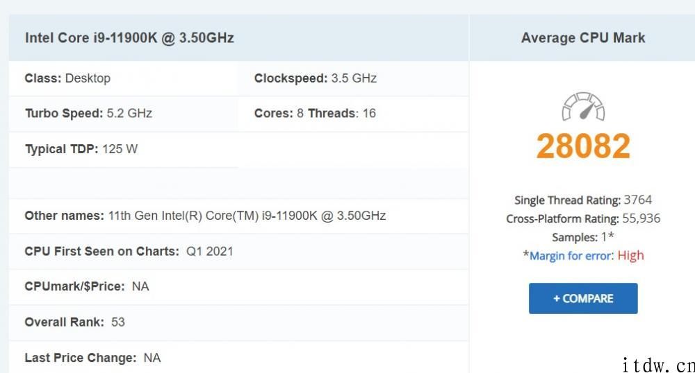 英特尔 i9-11900K PassMark 跑分曝光：单核排名第一