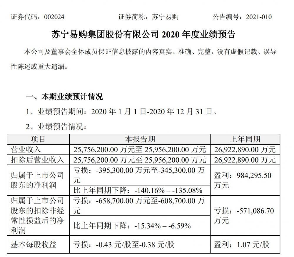 苏宁易购：预计 2020 年营收 2575.62 亿人民币 – 2595.62 亿人民币