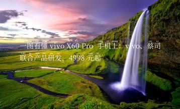 一图看懂 vivo X60 Pro  手机上：vivo、蔡司联合产品研发，4998 元起