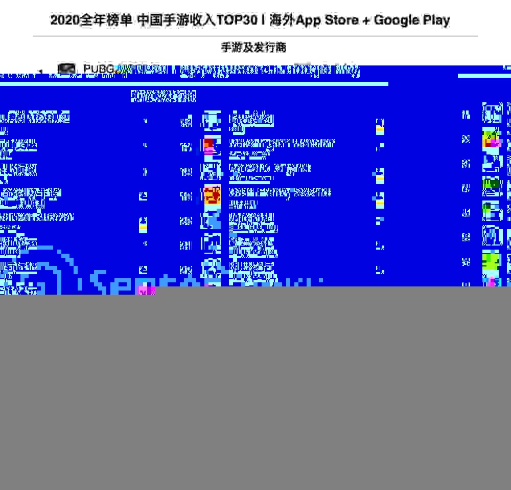 2020 年 37 款中国手游国外收益超 1 亿美金：《原神》移动端 3 个月国外狂揽 3.9 亿美金