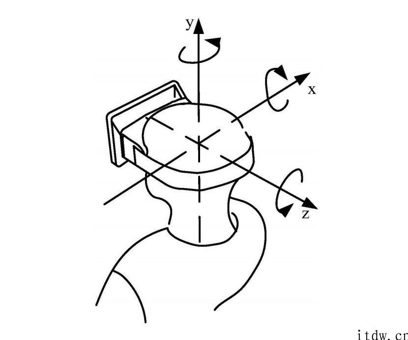 腾讯被受权 “可穿戴设备”相关专利：可防止丢帧，用于 AR/VR 机器设备