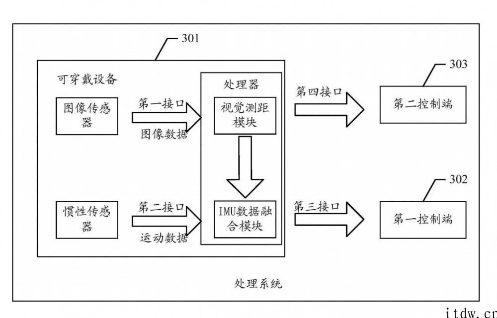 腾讯被受权 “可穿戴设备”相关专利：可防止丢帧，用于 AR/VR 机器设备