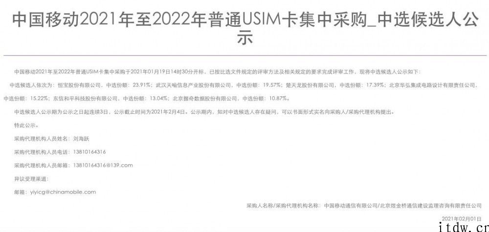 中国移动 5.6 亿张一般 USIM 卡集采：恒宝股份等 6 家企业入围