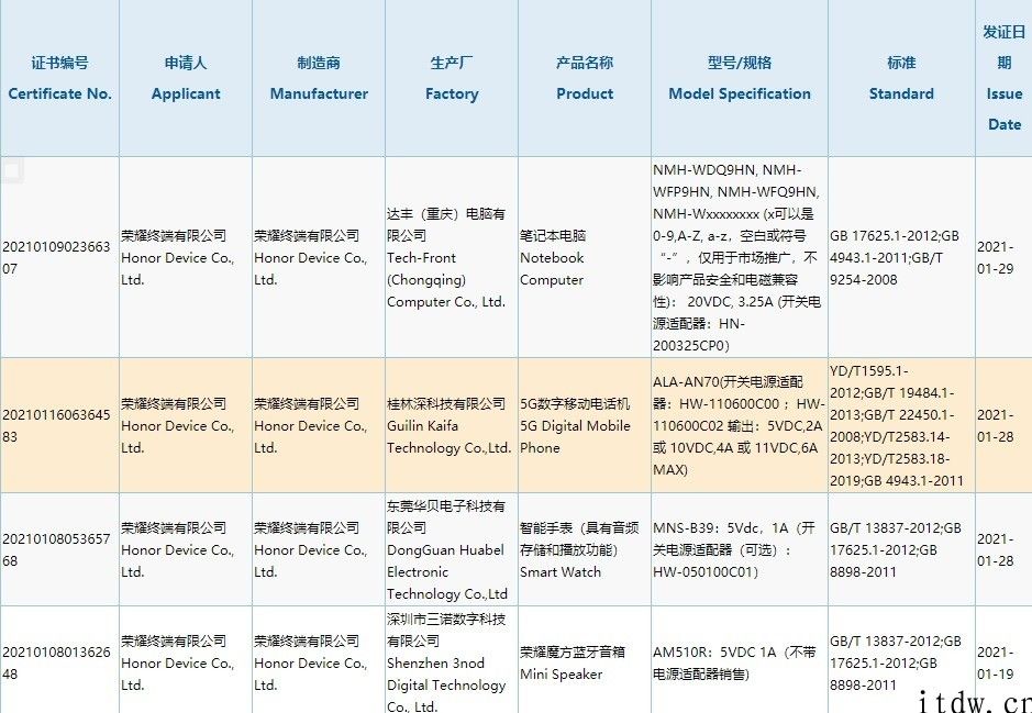 荣耀新设备入网：笔记本电脑、手机、智能手表