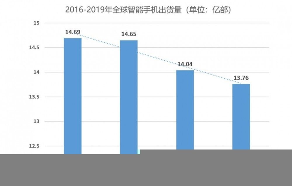 后智能手机时代，小而美的手机上格局注定终结