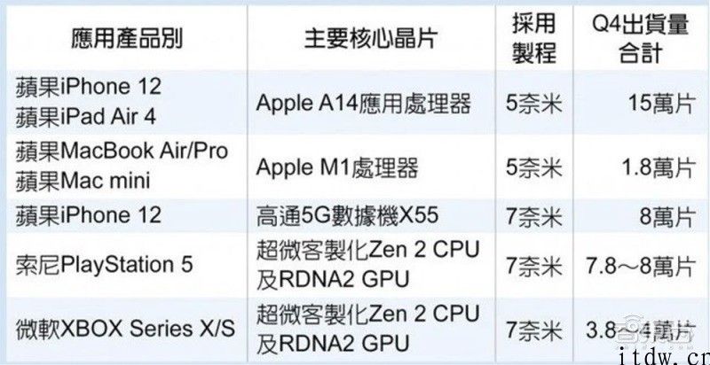 云端 CPU 开年之战