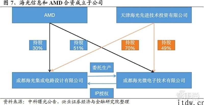 云端 CPU 开年之战