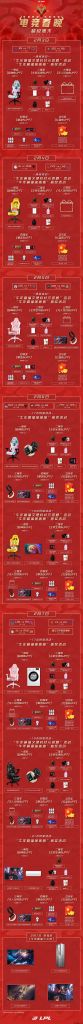 《英雄联盟》电竞央视春晚明日打响，可领微信红包封面，包含 iG、RNG、LPL 特别版