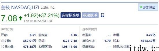 荔枝续涨超 37%，马斯克带火 Clubhouse 引爆响声社交