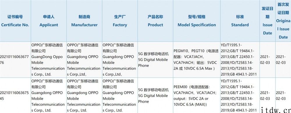 OPPO 新旗舰来了，OPPO Find X3 Pro 入网：配备 65W 充电器