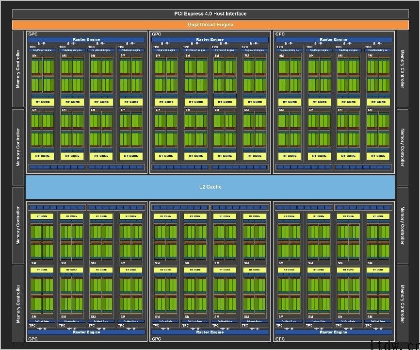 【IT之家评测室】硬核光追先锋：七彩虹 iGame GeForce RTX 3070 Vulcan OC 评测