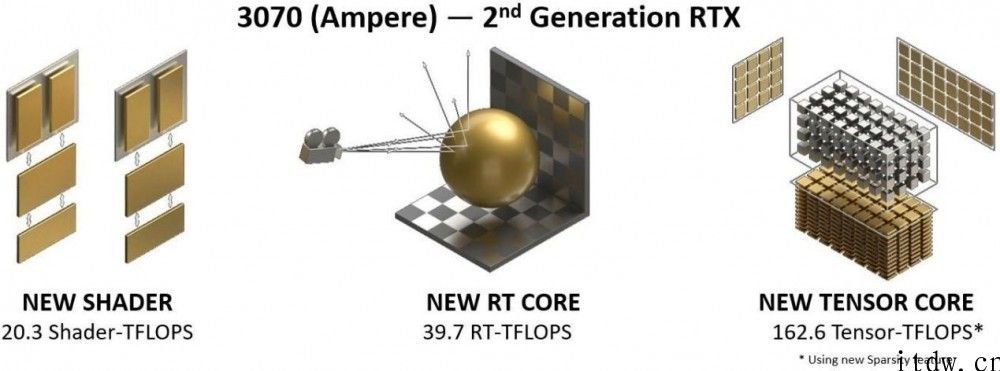【IT之家评测室】硬核光追先锋：七彩虹 iGame GeForce RTX 3070 Vulcan OC 评测