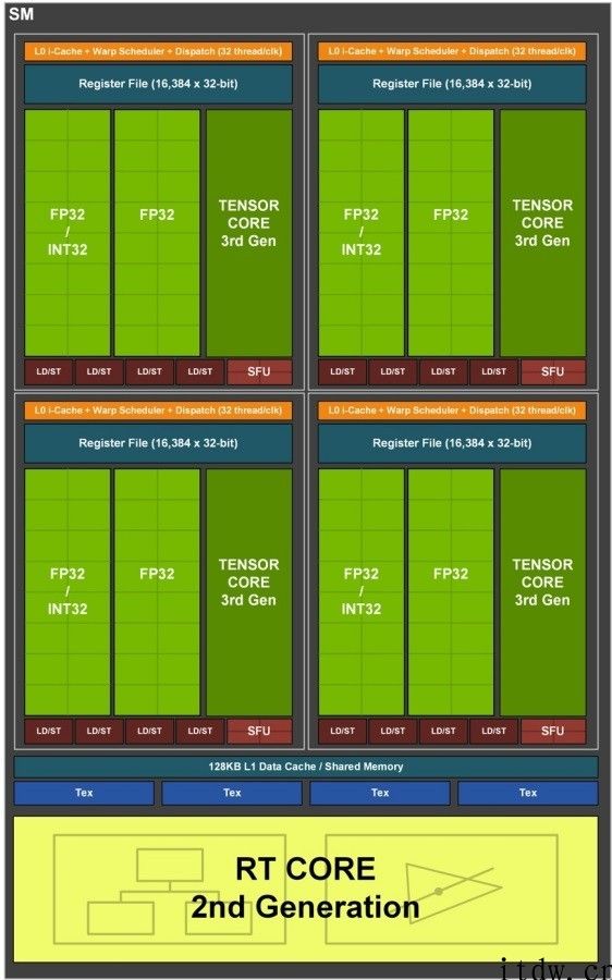 【IT之家评测室】硬核光追先锋：七彩虹 iGame GeForce RTX 3070 Vulcan OC 评测