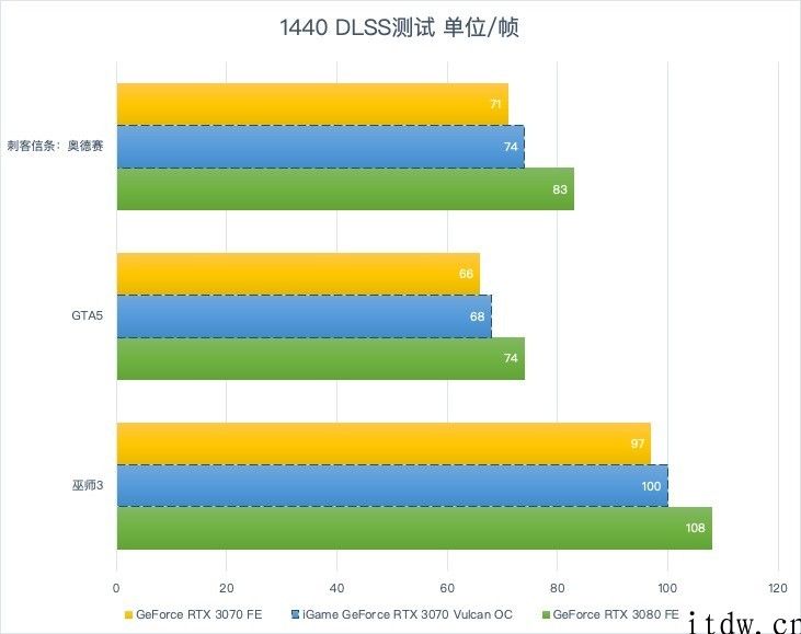 【IT之家评测室】硬核光追先锋：七彩虹 iGame GeForce RTX 3070 Vulcan OC 评测
