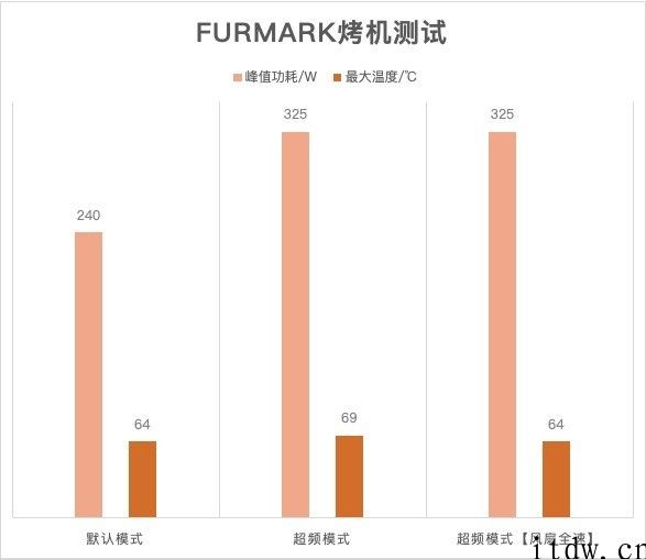 【IT之家评测室】硬核光追先锋：七彩虹 iGame GeForce RTX 3070 Vulcan OC 评测