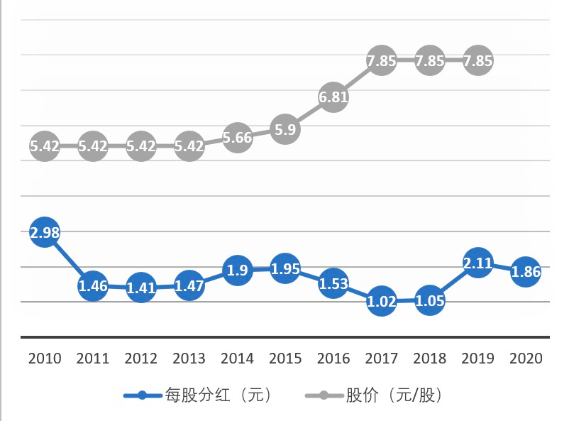 胡厚崑：预计华为 2020 年度分红 1.86 元 / 股