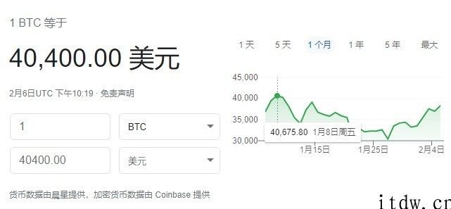 显卡仍然买不到，一个月以后，比特币再一次站在 40000 美金