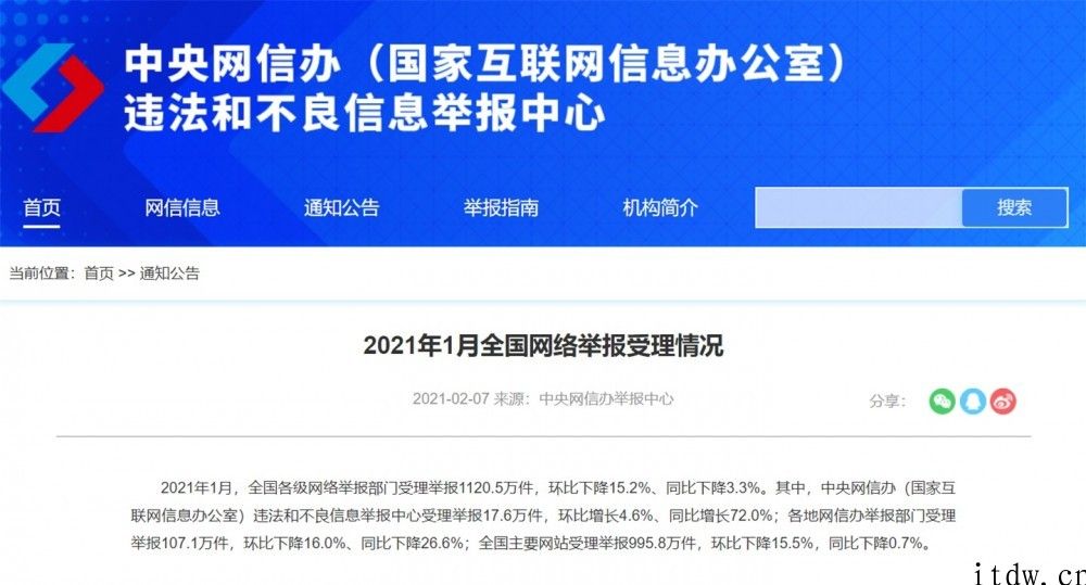 2021 年 1 月全国受理互联网违法和不良记录举报 1120.5 千件