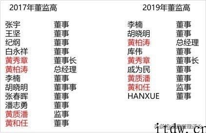 魅族 CEO 换人，黄章临时退场：可否带来转机
